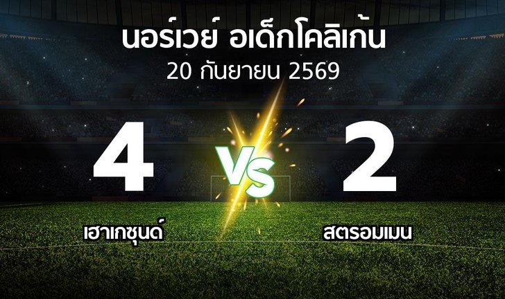 bg score