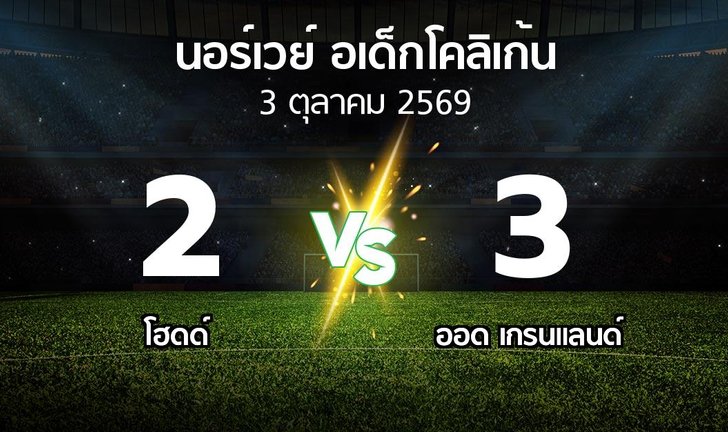 bg score