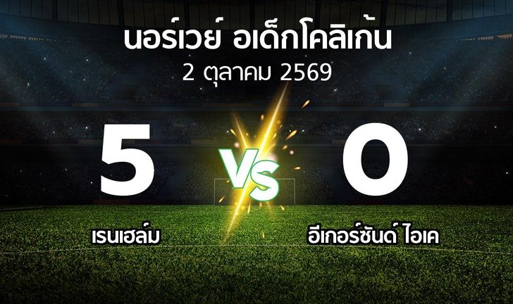 bg score