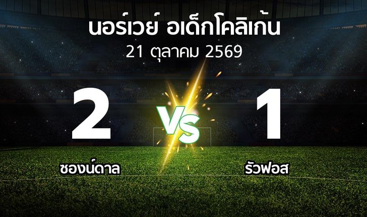 bg score