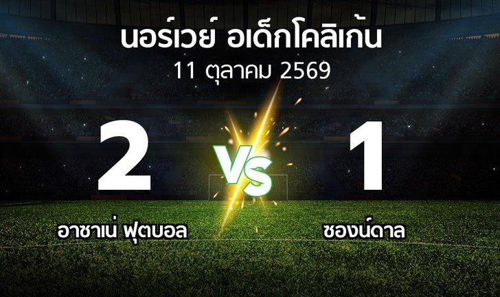 bg score