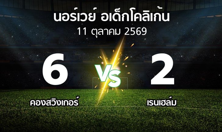 bg score