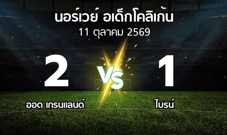 bg score