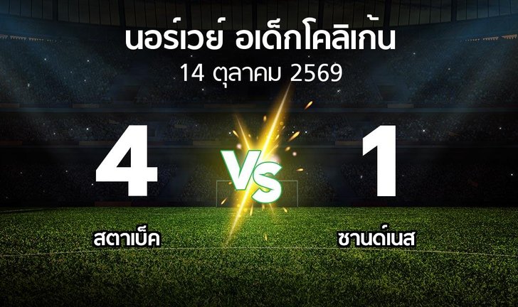 bg score