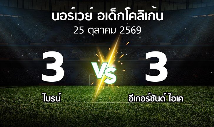 bg score