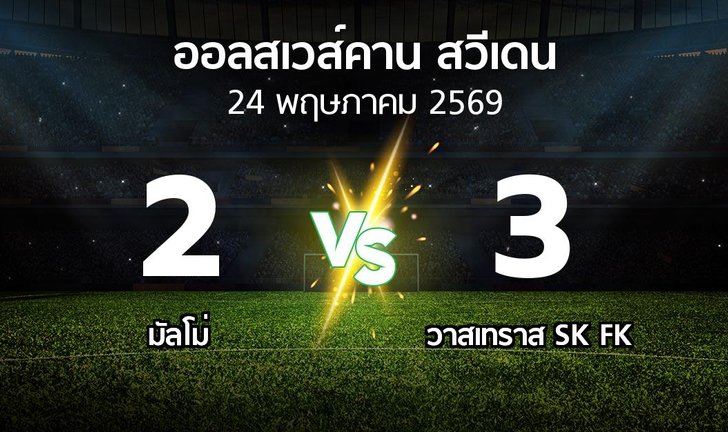 bg score