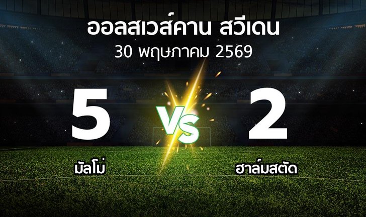bg score