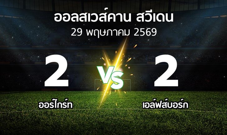 bg score