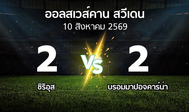 bg score
