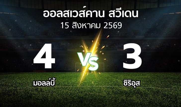 bg score