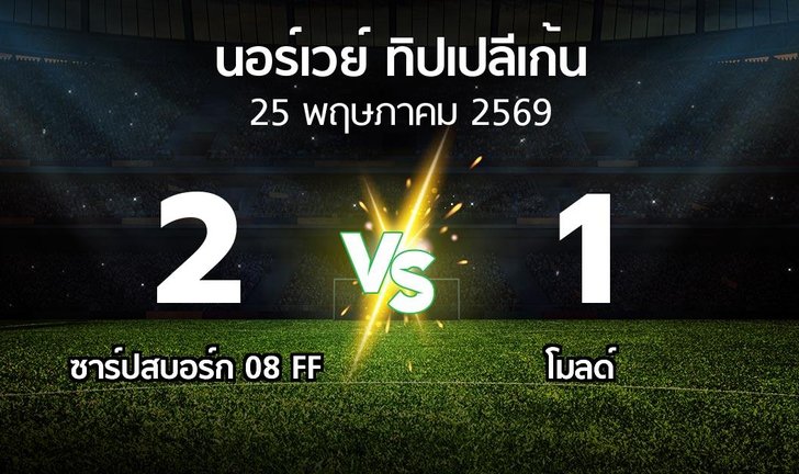 bg score