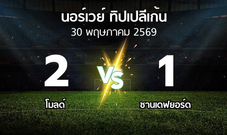 bg score