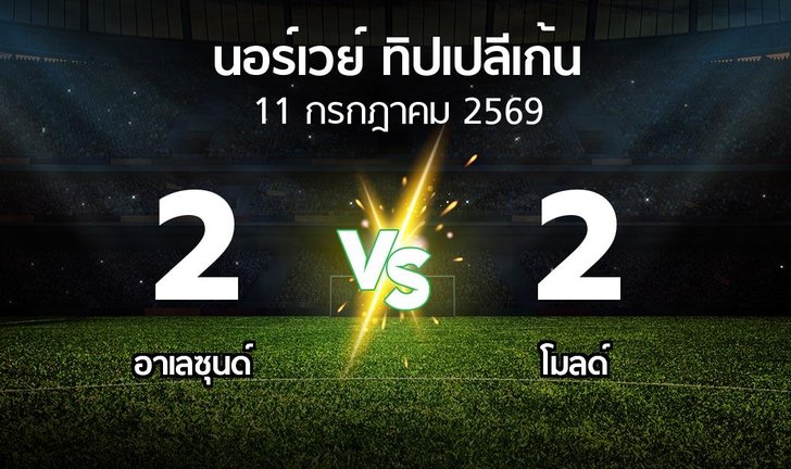 bg score