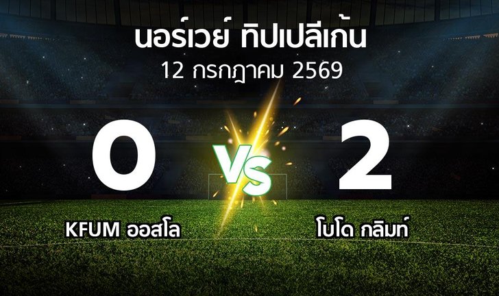 bg score