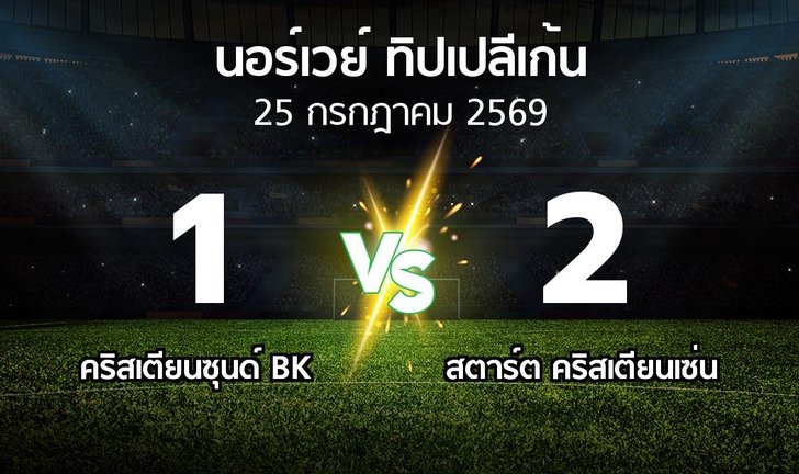 bg score