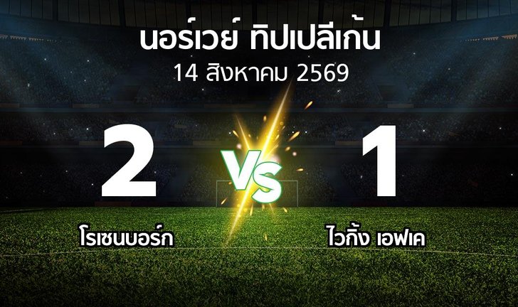 bg score