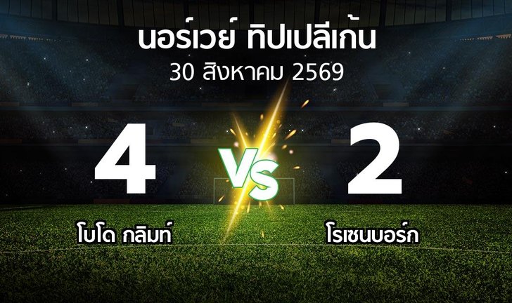 bg score