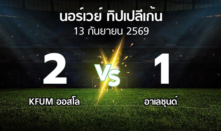 bg score