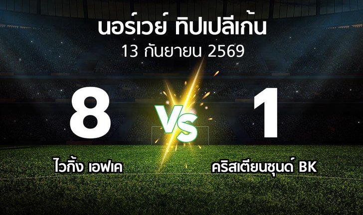 bg score