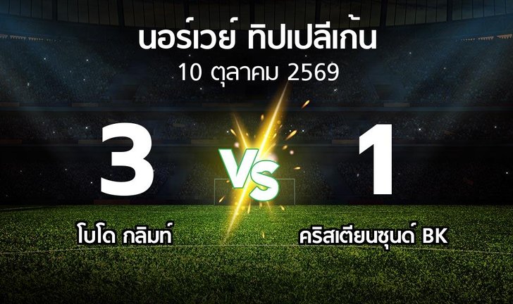 bg score
