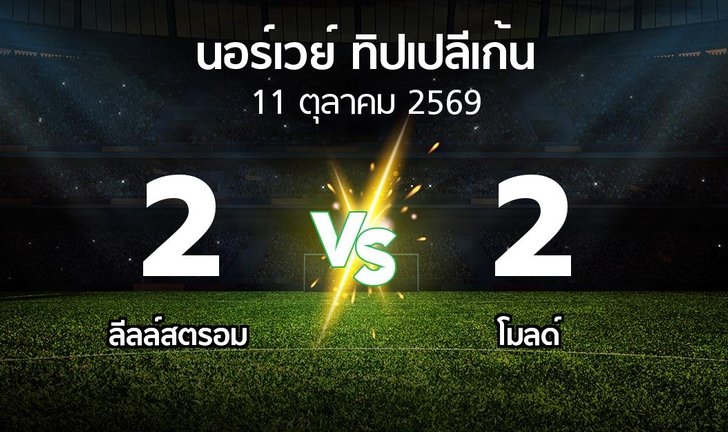 bg score