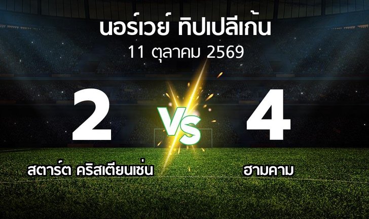 bg score