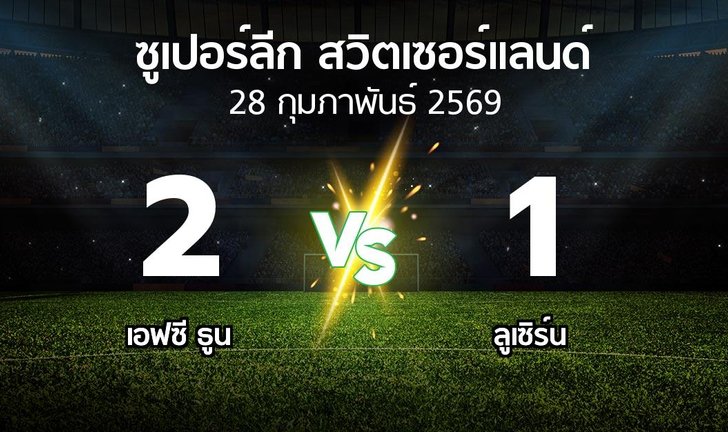 bg score