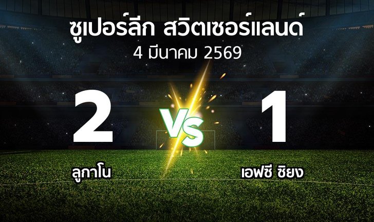 bg score