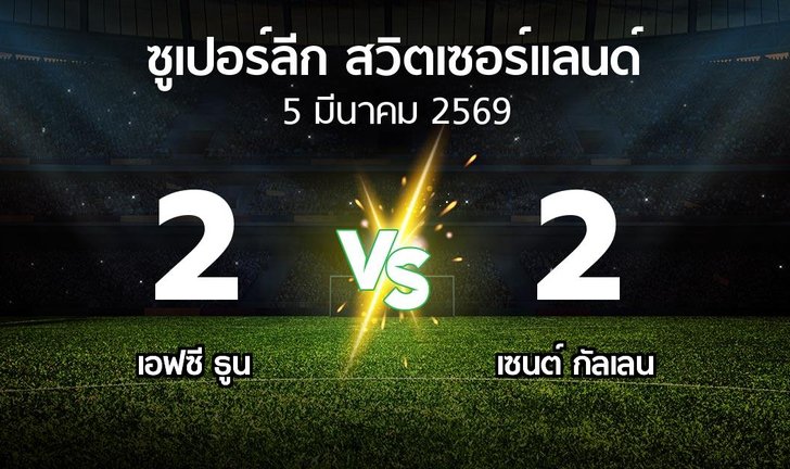 bg score