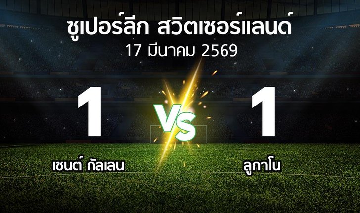 bg score