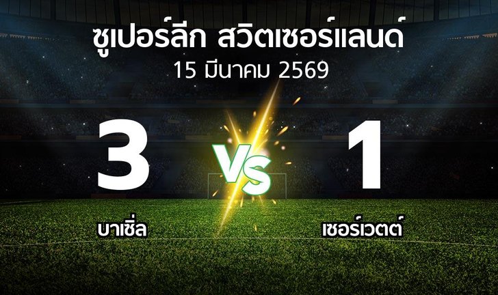 bg score