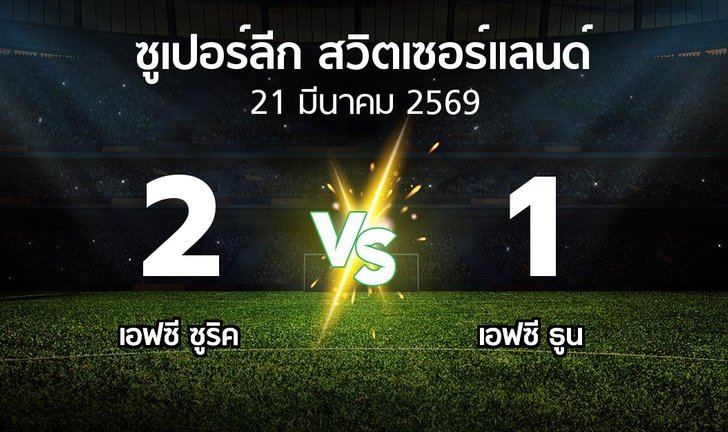 bg score