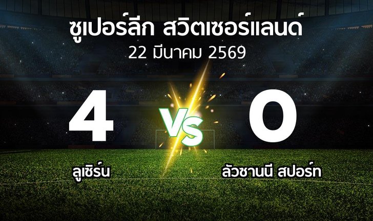 bg score