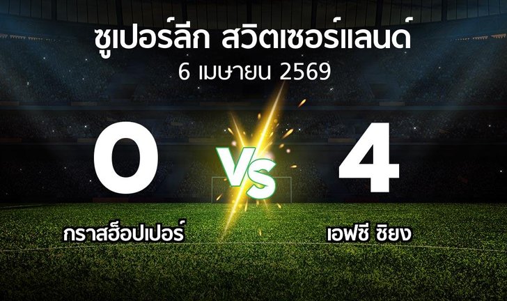 bg score