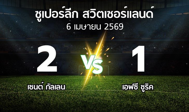 bg score