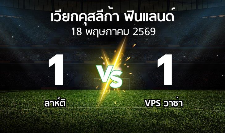 bg score