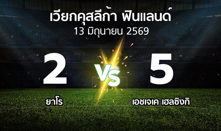 bg score