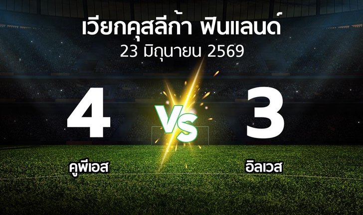 bg score