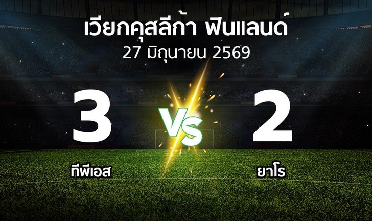 bg score
