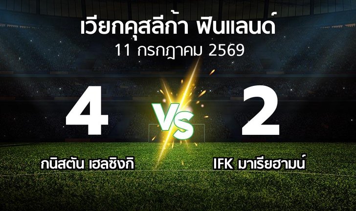 bg score