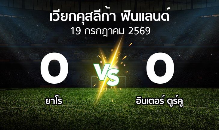 bg score