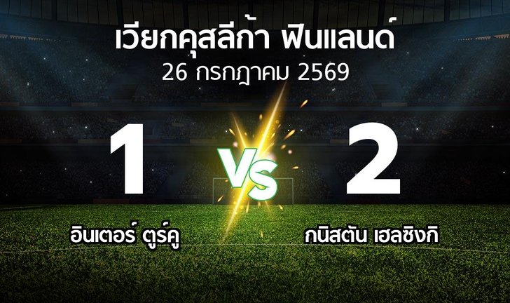 bg score