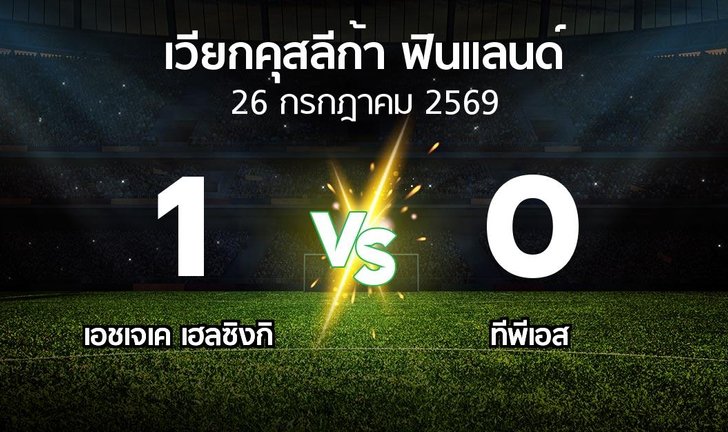 bg score