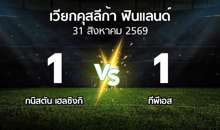 bg score