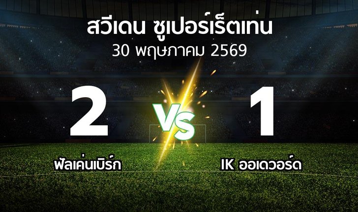bg score