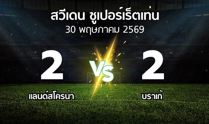 bg score