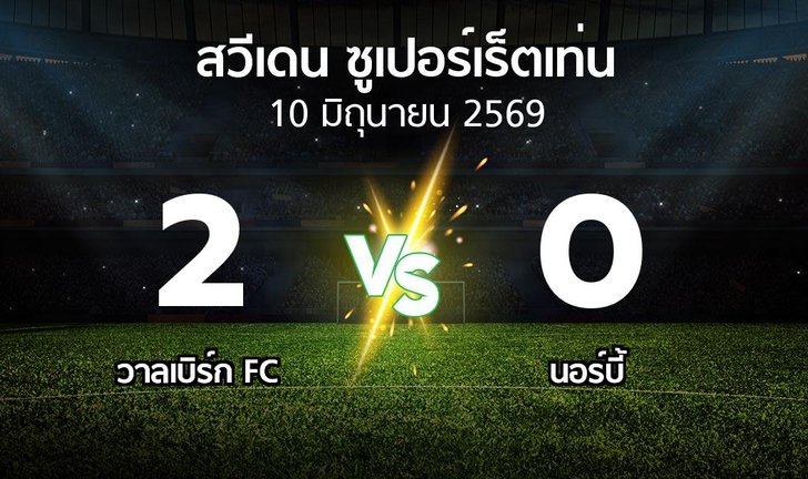 bg score