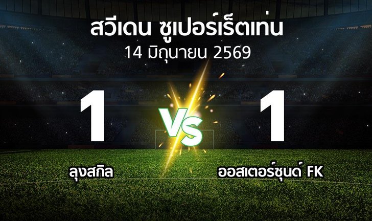 bg score