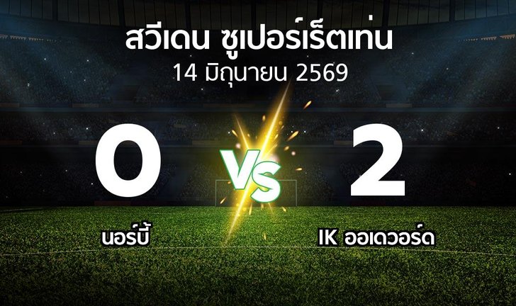 bg score