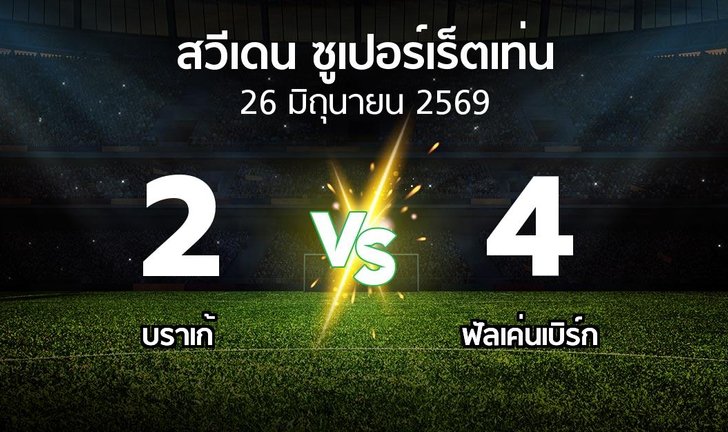bg score